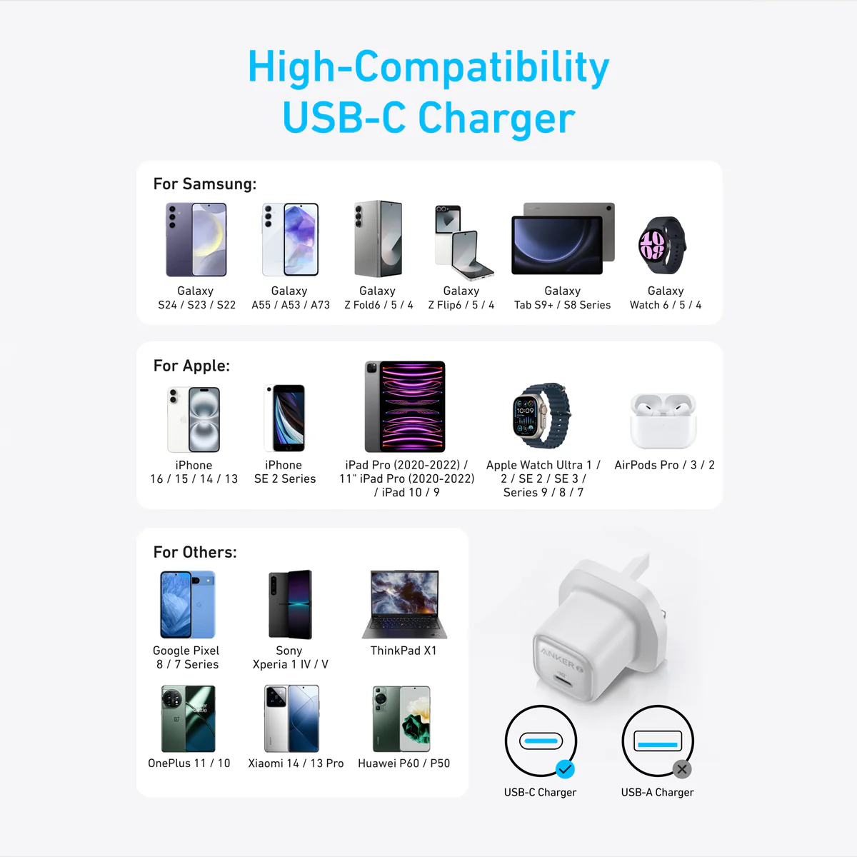 Anker Zolo 20W PD Adaptor A2699K11 - Image 4